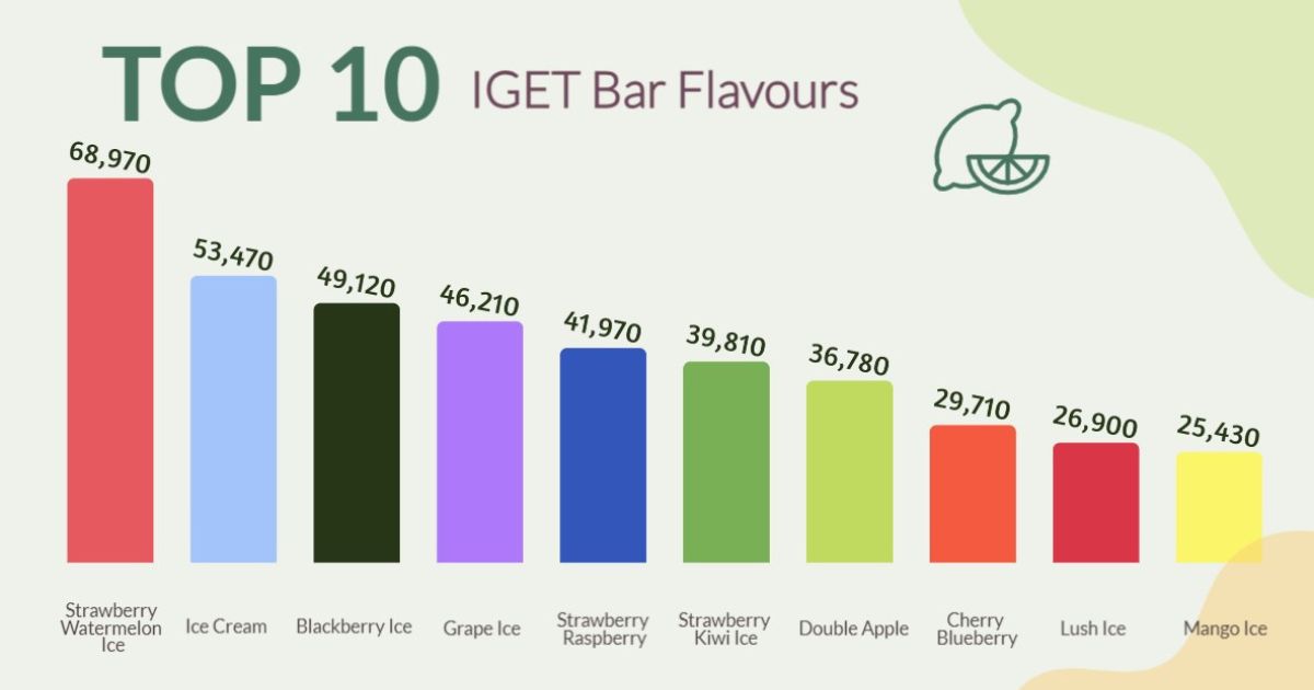 Best IGET Bar flavours 2023