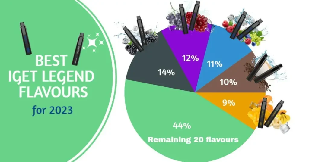 How To Choose IGET Legend Flavours